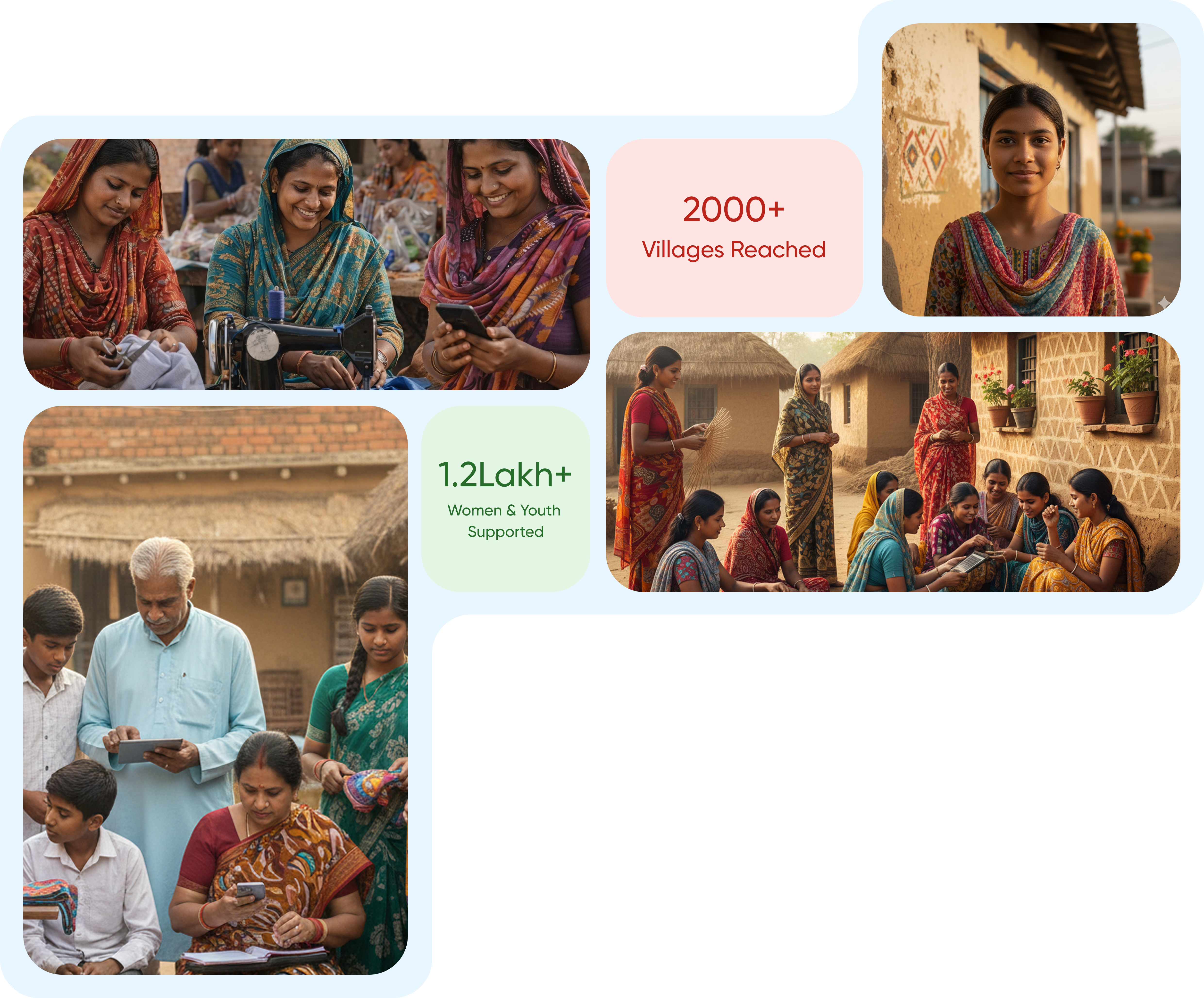Why we exist - villages reached, women and youth supported, community impact collage